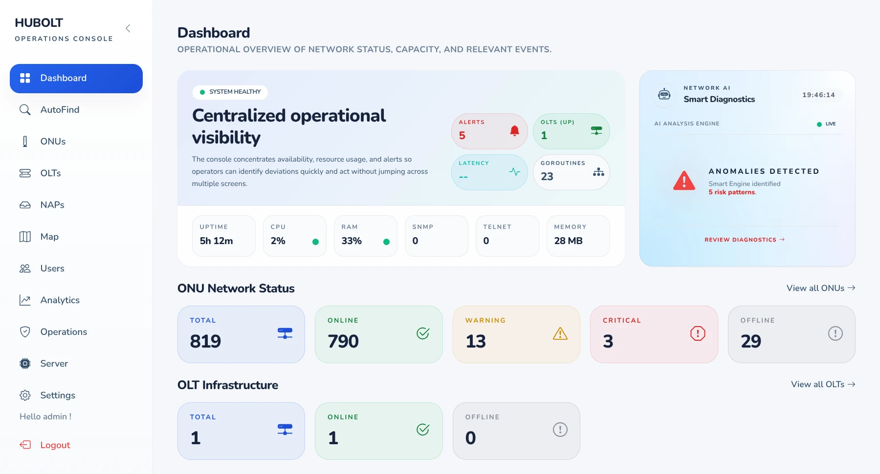 Imagen dashboard